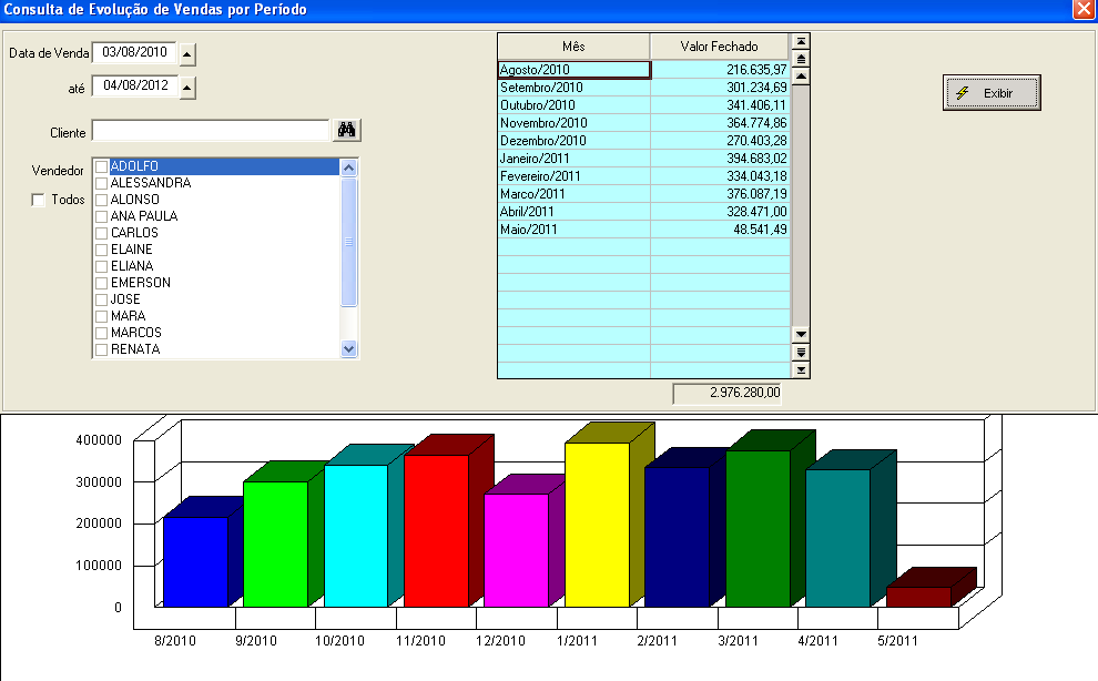 grafico