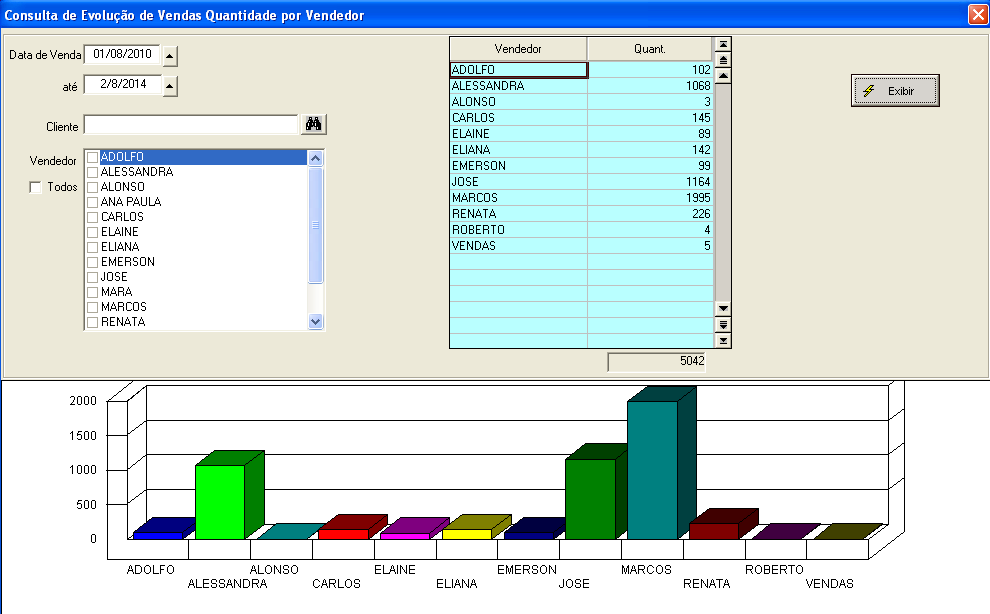 grafico