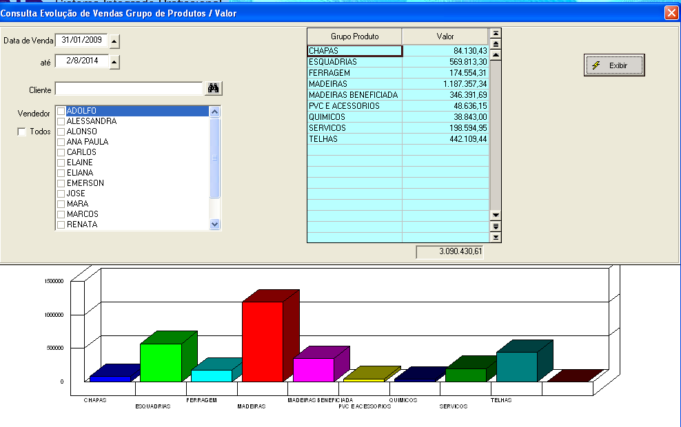 grafico