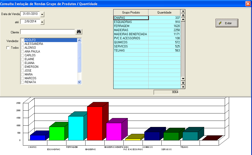 grafico